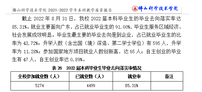 佛山科学技术学院就业率怎么样,就业前景好吗？