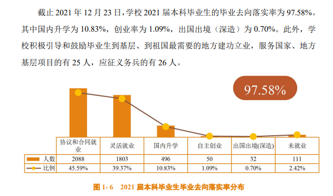 佛山科学技术学院就业率怎么样,就业前景好吗？