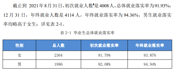 巢湖学院就业率怎么样,就业前景好吗？