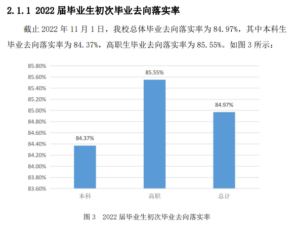 西安思源学院就业率怎么样,就业前景好吗？