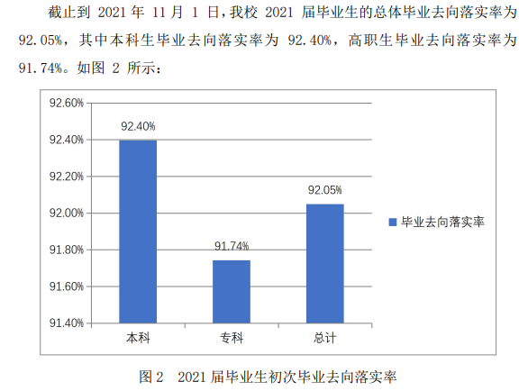 西安思源学院就业率怎么样,就业前景好吗？