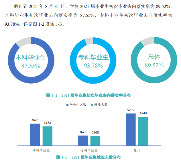 上饶师范学院就业率怎么样,就业前景好吗？