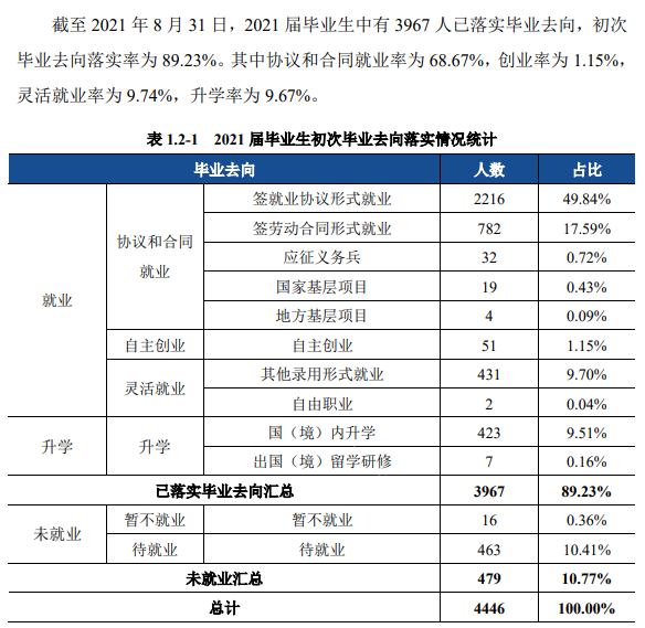 宿州学院就业率怎么样,就业前景好吗？