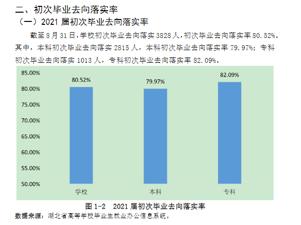 湖北第二师范学院就业率怎么样,就业前景好吗？