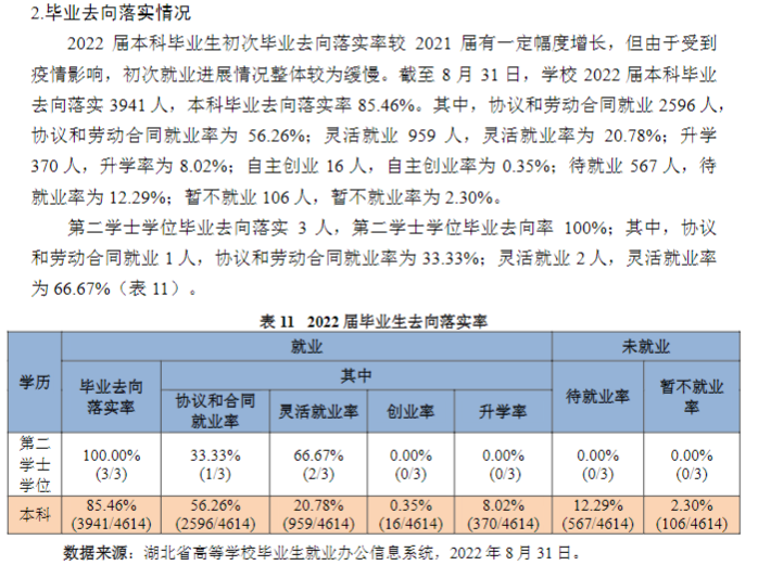 湖北第二师范学院就业率怎么样,就业前景好吗？