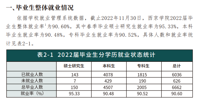 西京学院就业率怎么样,就业前景好吗？