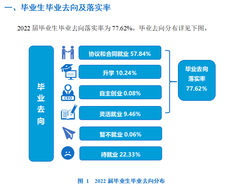 河南开封科技传媒学院就业率怎么样,就业前景好吗？