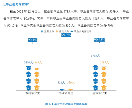 重庆科技学院就业率怎么样,就业前景好吗？