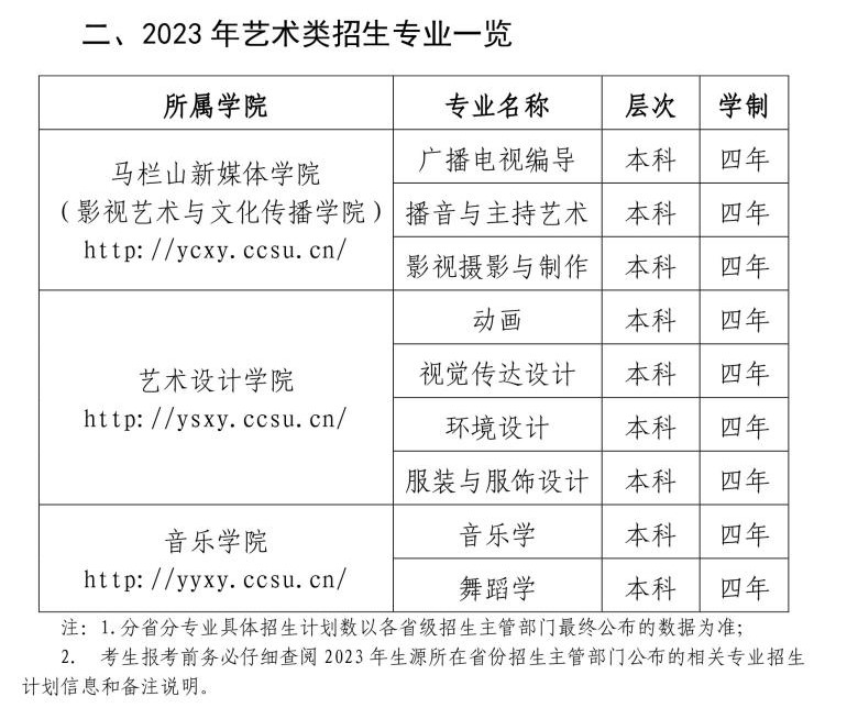 长沙学院艺术类专业一览表