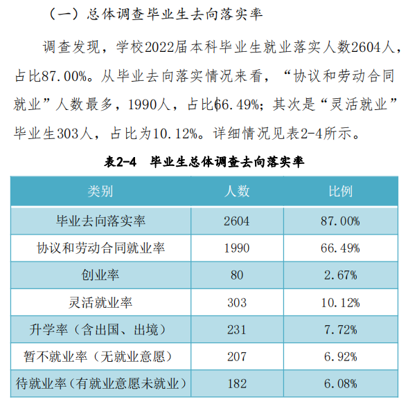 商丘工学院就业率怎么样,就业前景好吗？