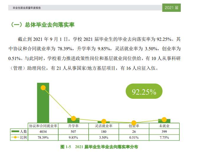 东莞理工学院就业率怎么样,就业前景好吗？