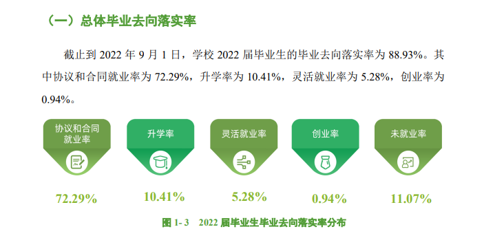 东莞理工学院就业率怎么样,就业前景好吗？