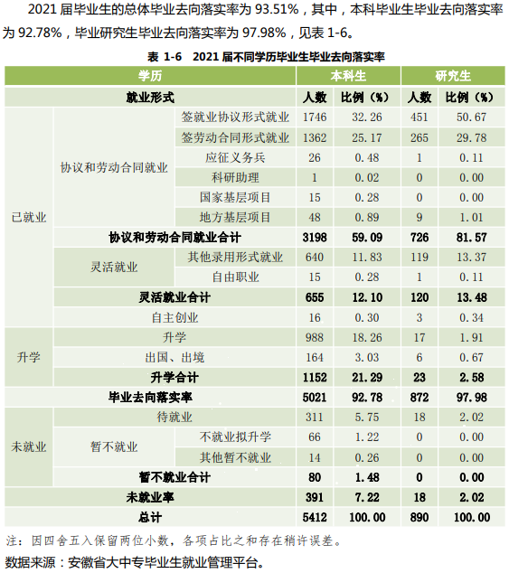 安徽财经大学就业率怎么样,就业前景好吗？