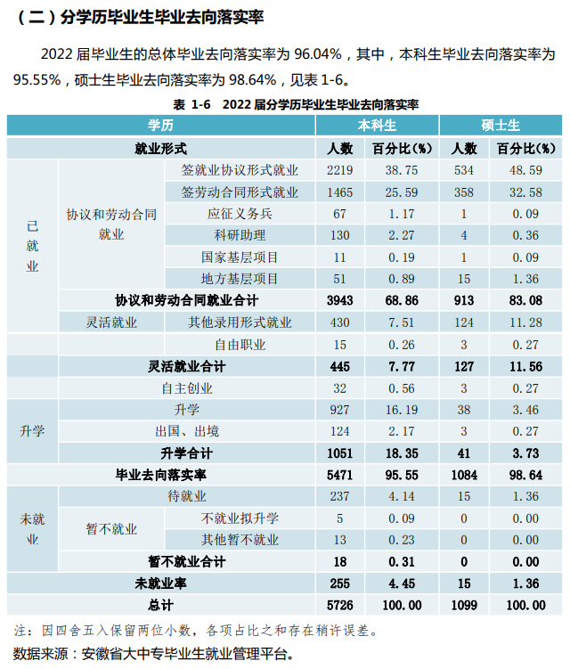 安徽财经大学就业率怎么样,就业前景好吗？