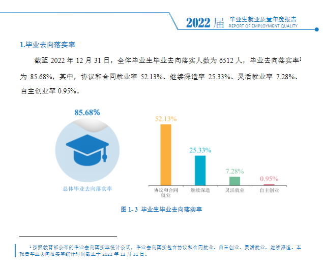 西安翻译学院就业率怎么样,就业前景好吗？