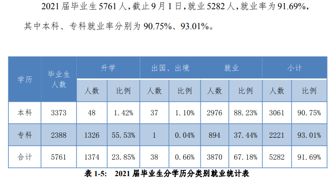 西安翻译学院就业率怎么样,就业前景好吗？