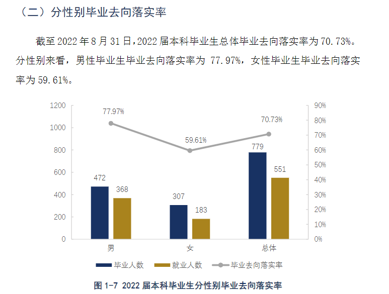 贵州警察学院就业率怎么样,就业前景好吗？