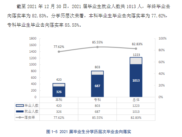 贵州警察学院就业率怎么样,就业前景好吗？