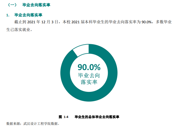 武汉设计工程学院就业率怎么样,就业前景好吗？