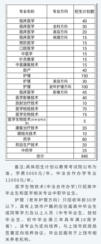 江西医学高等专科学校单招专业一览表