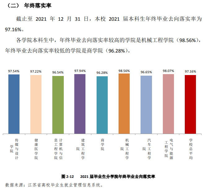 南通理工学院就业率怎么样,就业前景好吗？