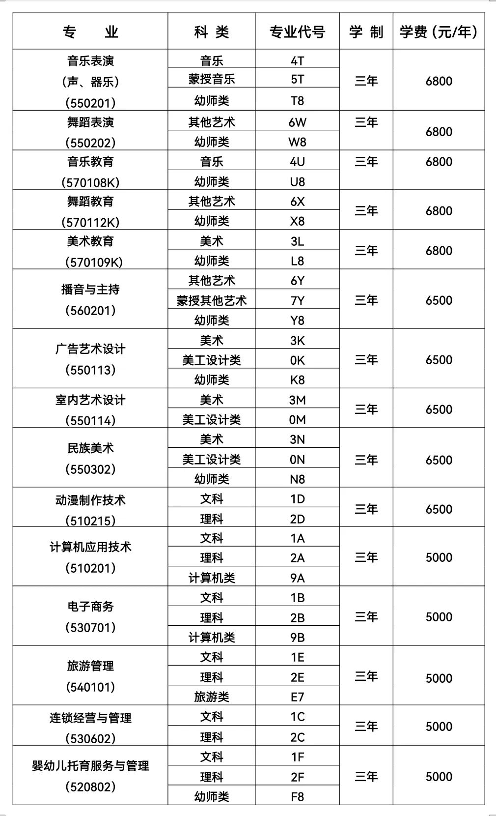 科尔沁艺术职业学院单招专业一览表