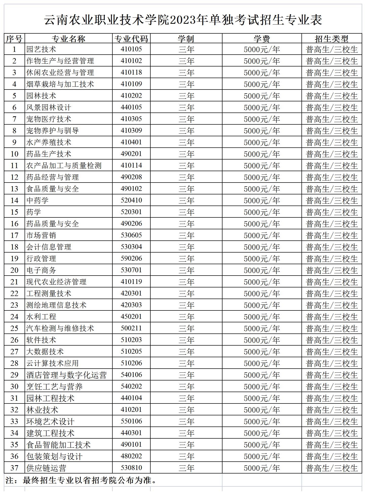 云南农业职业技术学院单招专业一览表