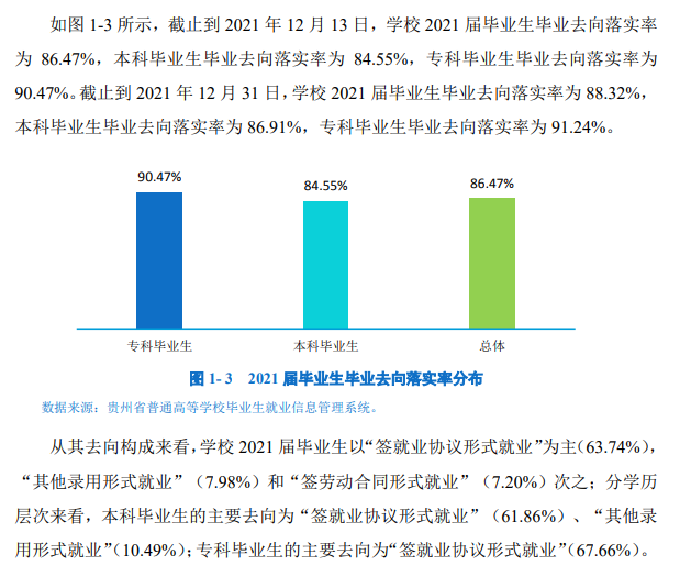 贵州商学院就业率怎么样,就业前景好吗？