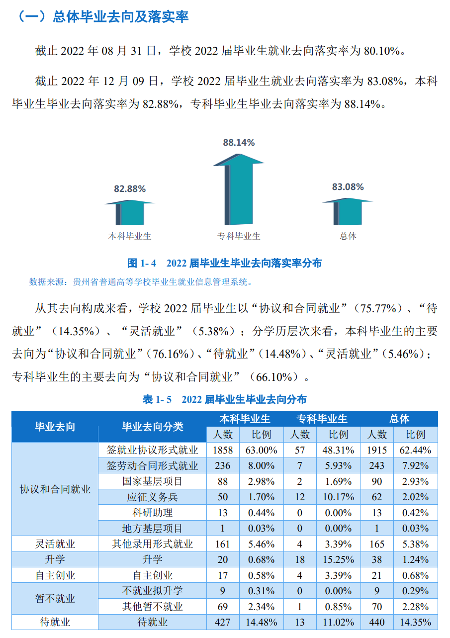 贵州商学院就业率怎么样,就业前景好吗？