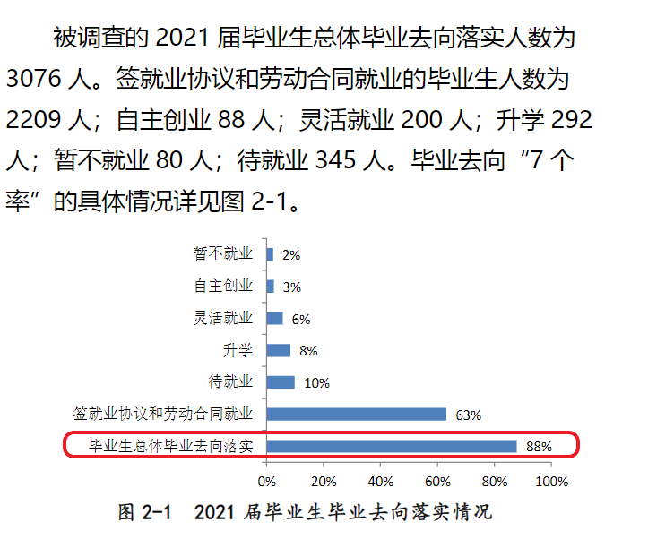 黄河交通学院就业率怎么样,就业前景好吗？