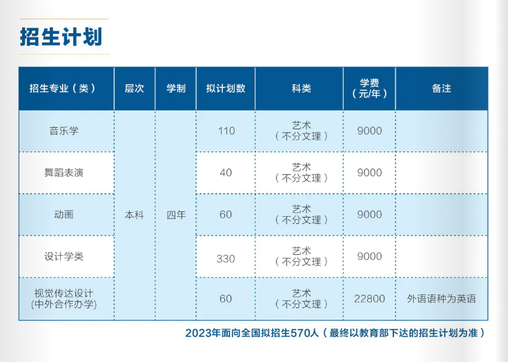 湖北理工学院艺术类专业一览表