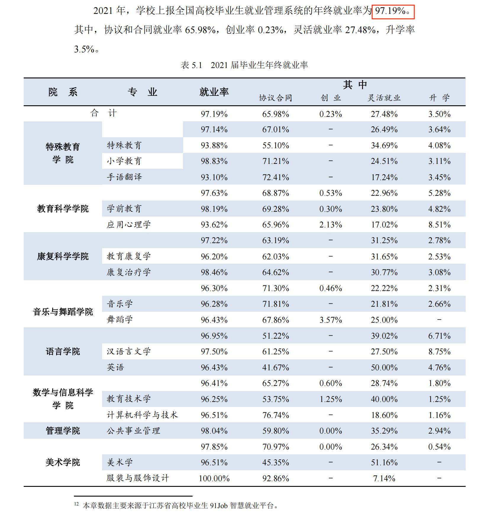 南京特殊教育师范学院就业率怎么样,就业前景好吗？