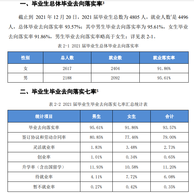 滁州学院就业率怎么样,就业前景好吗？