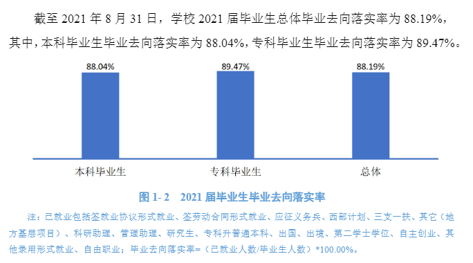 江西中医药大学就业率怎么样,就业前景好吗？