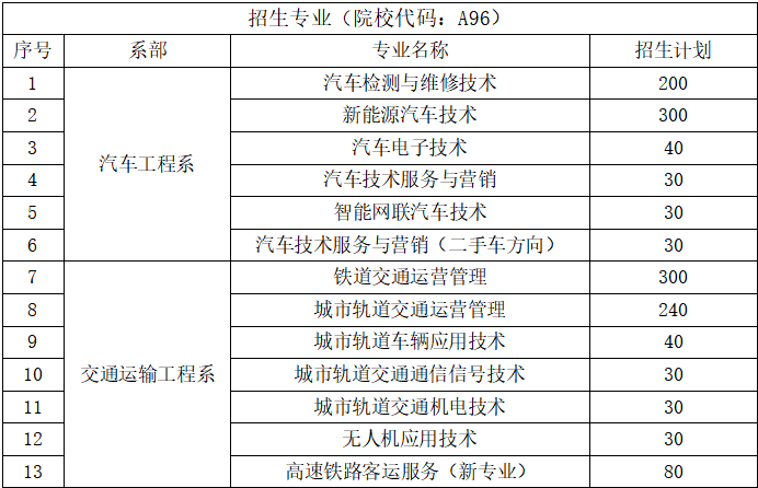 内蒙古交通职业技术学院单招专业一览表