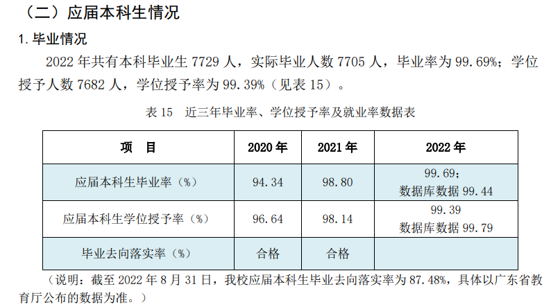 广东石油化工学院就业率怎么样,就业前景好吗？