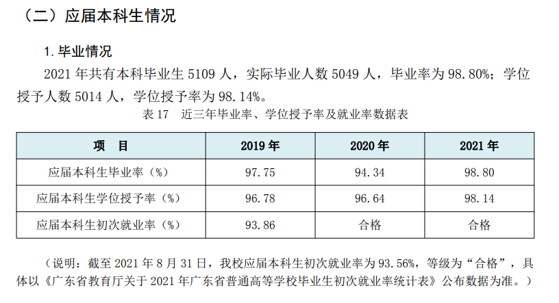 广东石油化工学院就业率怎么样,就业前景好吗？