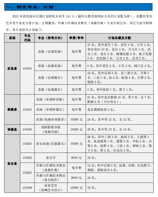 中国戏曲学院艺术类专业一览表