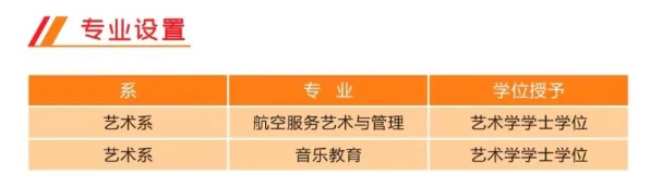 山西晋中理工学院艺术类专业一览表