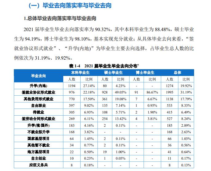 西南政法大学就业率怎么样,就业前景好吗？