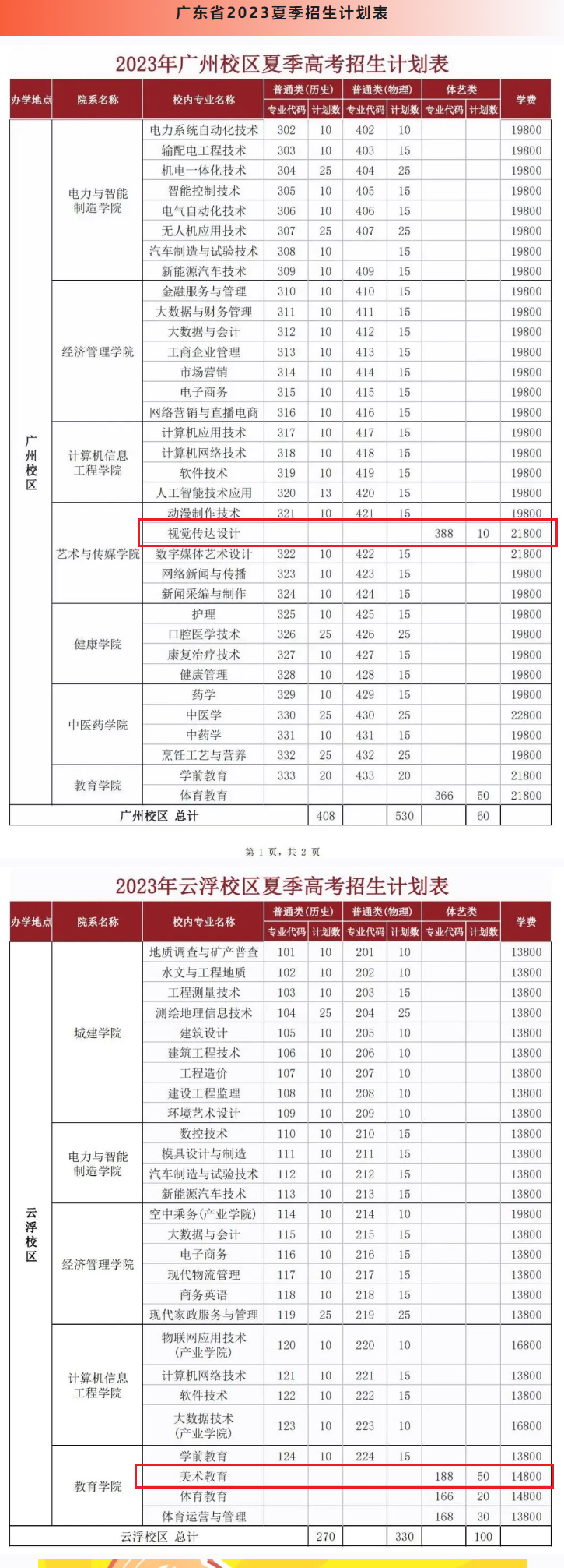 广州华立科技职业学院艺术类专业一览表