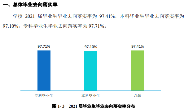 郑州财经学院就业率怎么样,就业前景好吗？