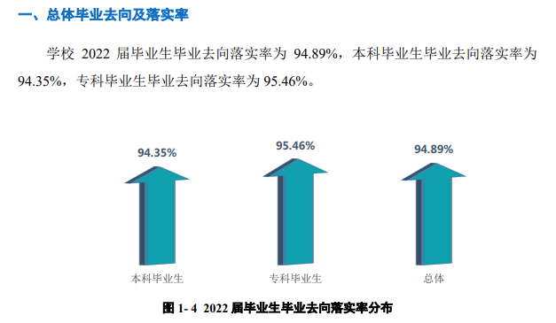 郑州财经学院就业率怎么样,就业前景好吗？