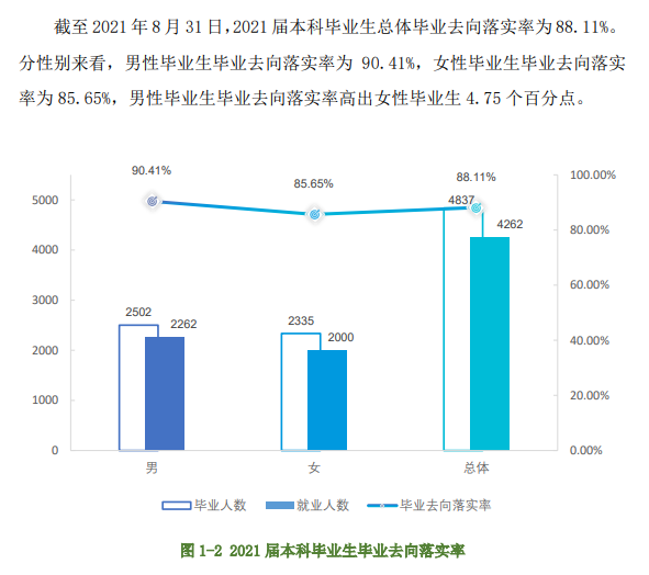 江西农业大学就业率怎么样,就业前景好吗？