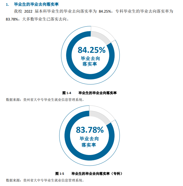 六盘水师范学院就业率怎么样,就业前景好吗？