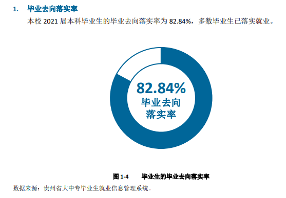 六盘水师范学院就业率怎么样,就业前景好吗？