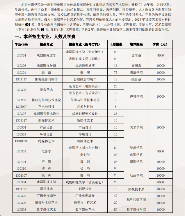 北京电影学院艺术类专业一览表