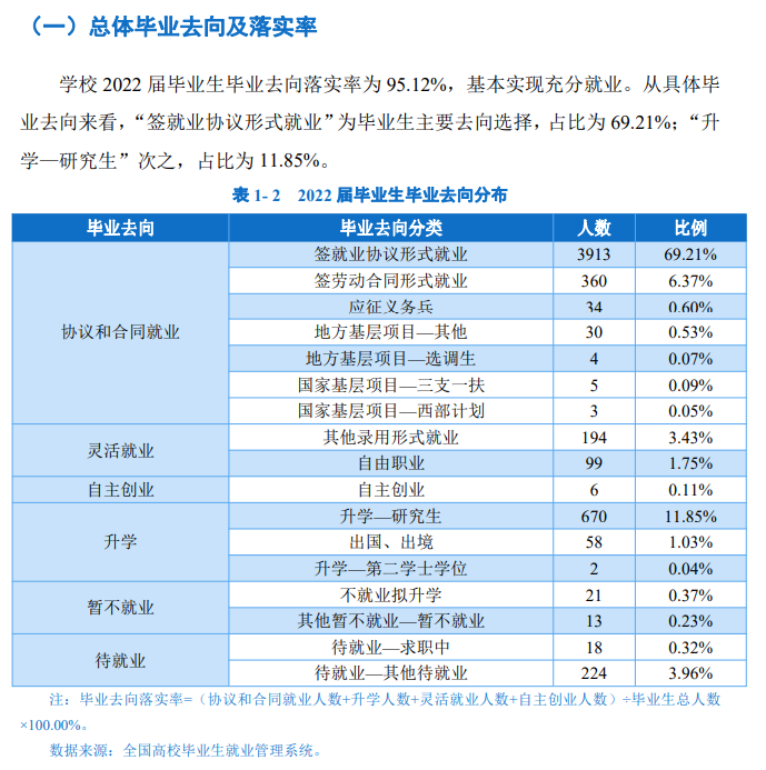 徐州工程学院就业率怎么样,就业前景好吗？