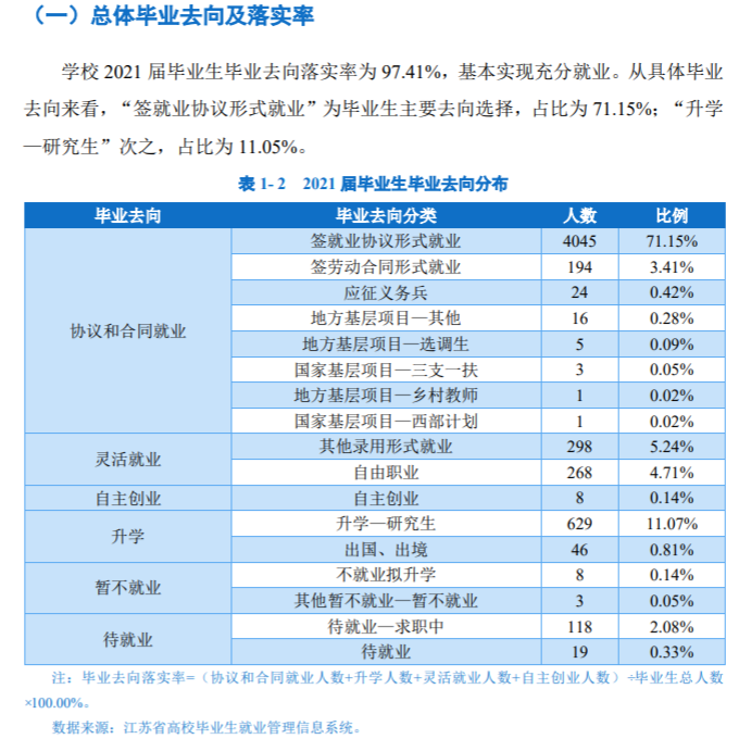 徐州工程学院就业率怎么样,就业前景好吗？