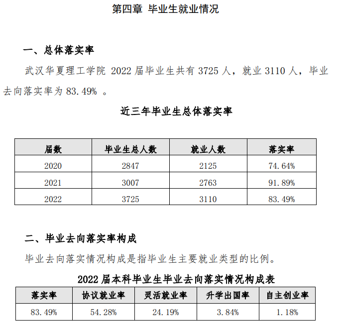 武汉华夏理工学院就业率怎么样,就业前景好吗？